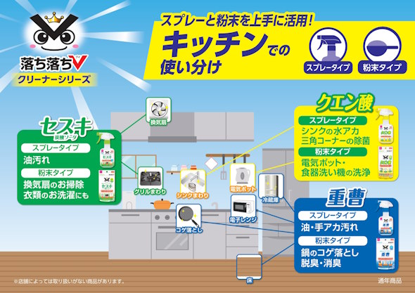 落ち落ちvチャート