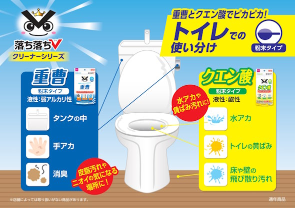 落ち落ちvチャート