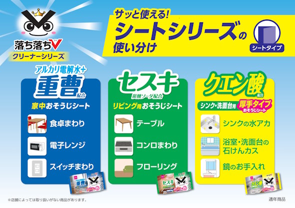 落ち落ちvチャート