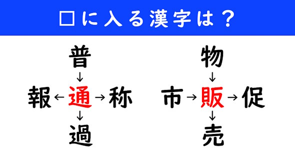 漢字パズル　和同開珎　二字熟語　穴埋め