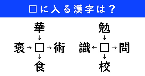 漢字パズル　和同開珎　二字熟語　穴埋め