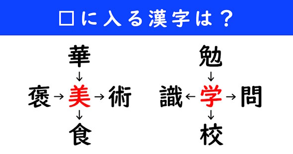 漢字パズル　和同開珎　二字熟語　穴埋め