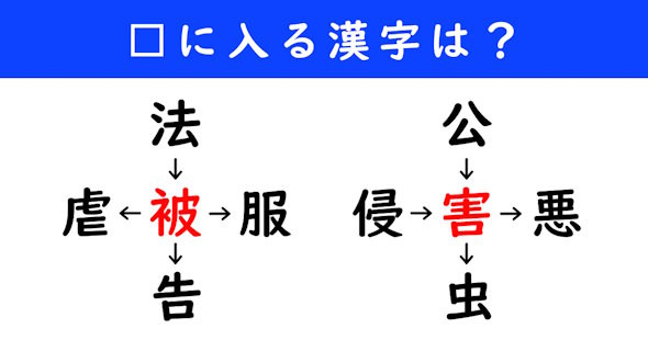 漢字パズル　和同開珎　二字熟語　穴埋め