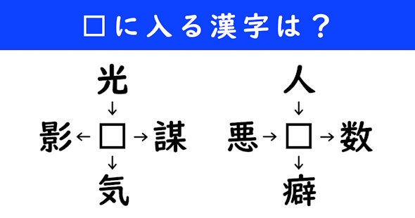 漢字パズル　和同開珎　二字熟語　穴埋め