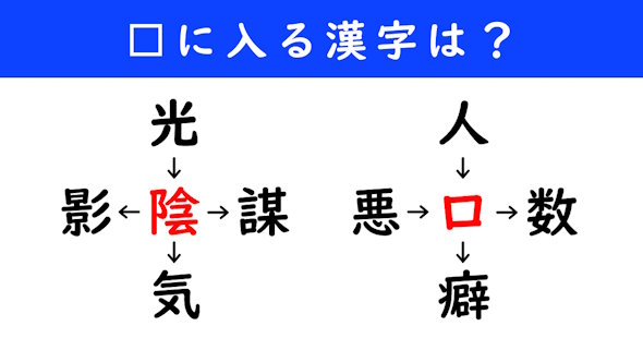 漢字パズル　和同開珎　二字熟語　穴埋め