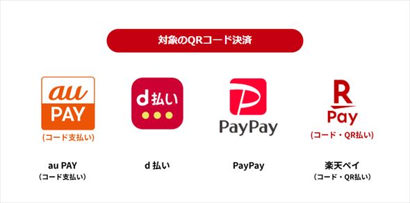 暮らしを応援！TOKYO元気キャンペーン