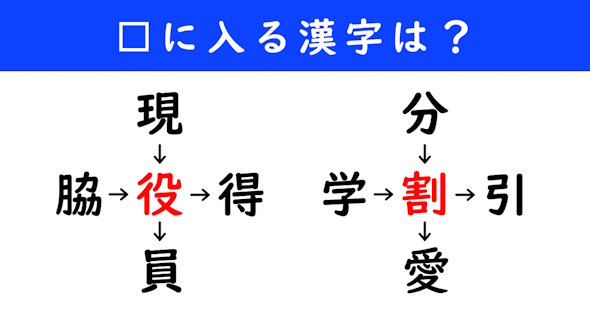 漢字パズル　和同開珎　二字熟語　穴埋め