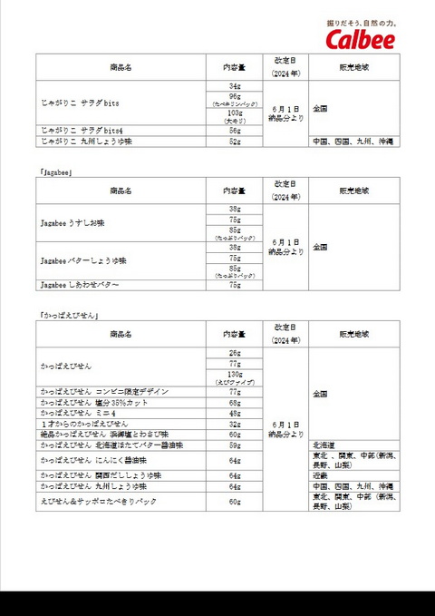 カルビー 価格改定