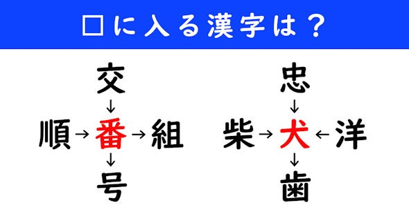 漢字パズル　和同開珎　二字熟語　穴埋め