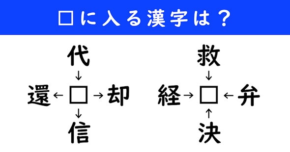 漢字パズル　和同開珎　二字熟語　穴埋め