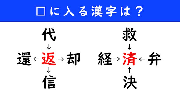 漢字パズル　和同開珎　二字熟語　穴埋め
