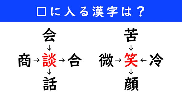 漢字パズル　和同開珎　二字熟語　穴埋め