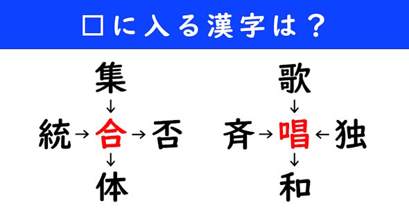 漢字パズル　和同開珎　二字熟語　穴埋め