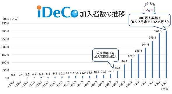 SBI証券 iDeCo