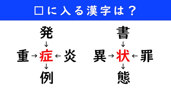 漢字パズル　和同開珎　二字熟語　穴埋め