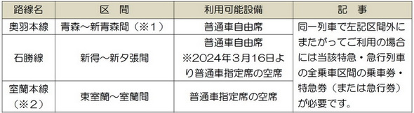 北海道＆東日本パス