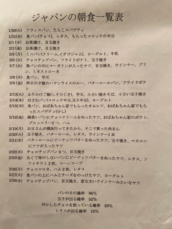 中学 毎日 朝食 一覧表 記録 友だち