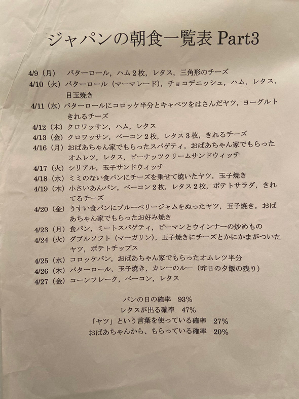 中学 毎日 朝食 一覧表 記録 友だち