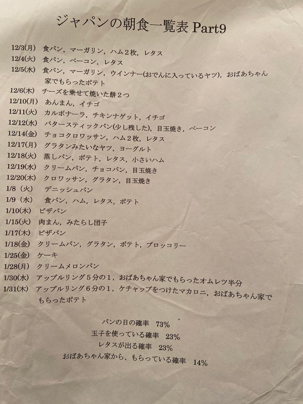 中学 毎日 朝食 一覧表 記録 友だち