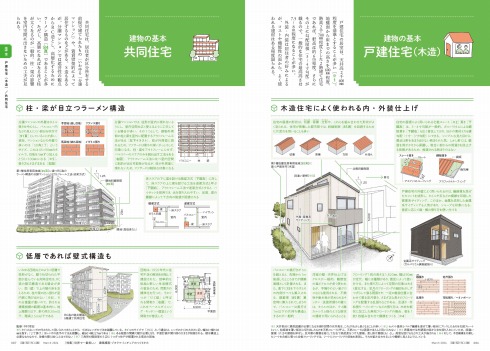 建築知識2024年3月号4
