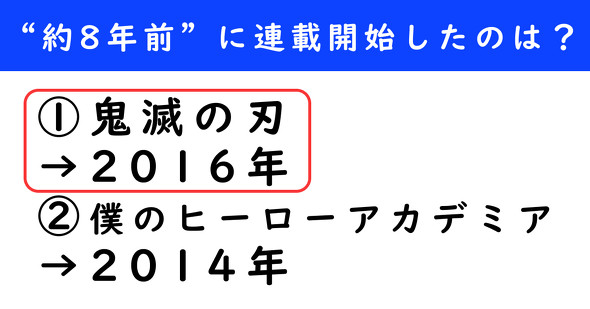 ねとらぼ　想像と現実　鬼滅の刃　僕のヒーローアカデミア　