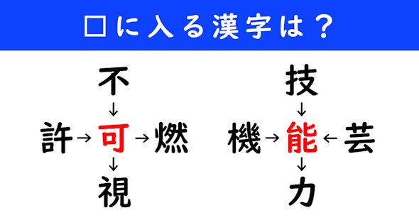 漢字パズル　和同開珎　二字熟語　穴埋め