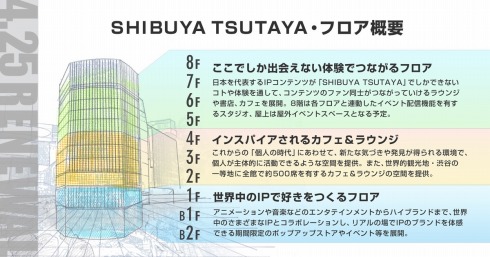 「SHIBUYA TSUTAYA」フロア概要