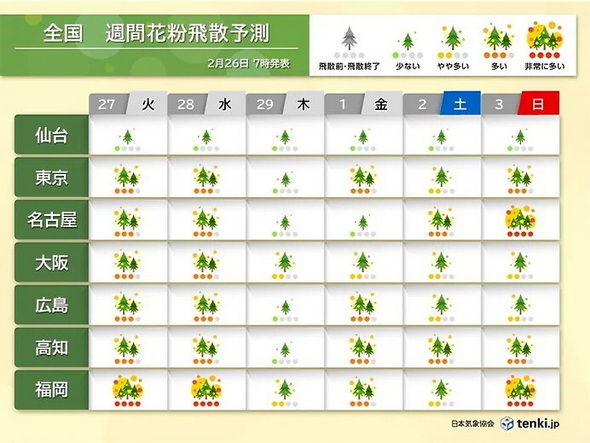 花粉光環