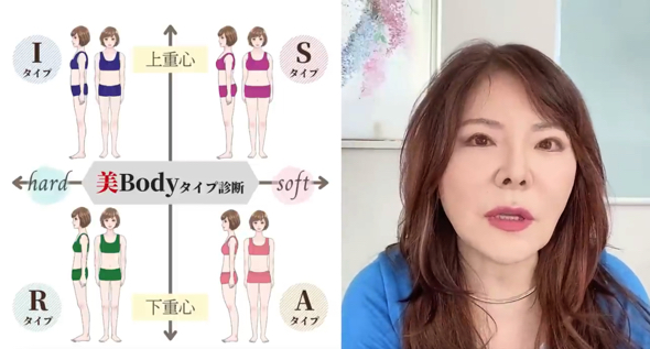 体形タイプを4つに分けて解説