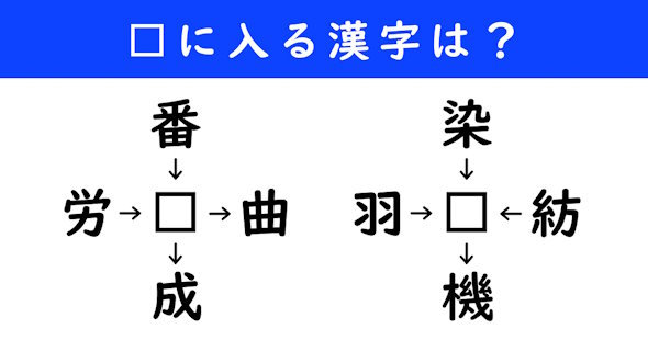 漢字パズル　和同開珎　二字熟語　穴埋め