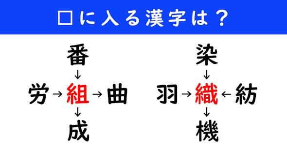 漢字パズル　和同開珎　二字熟語　穴埋め