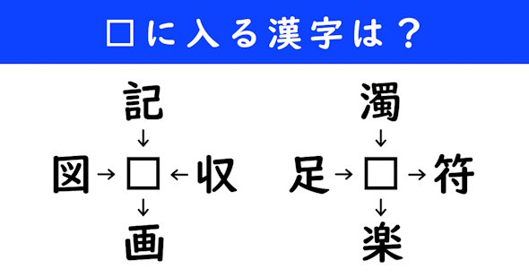 漢字パズル　和同開珎　二字熟語　穴埋め