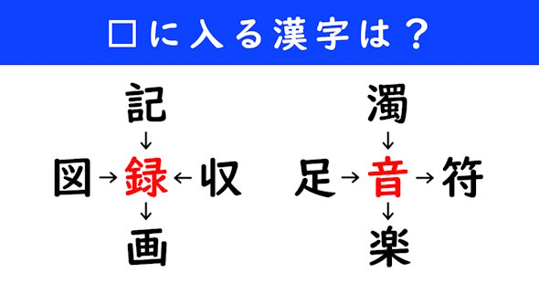 漢字パズル　和同開珎　二字熟語　穴埋め