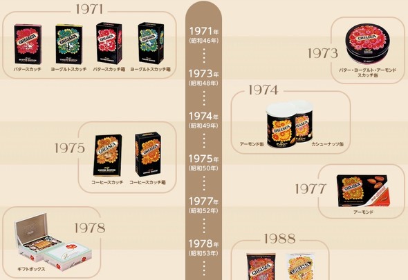 明治 CHELSEA（チェルシー）