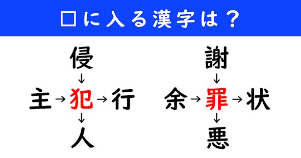 漢字パズル　和同開珎　二字熟語　穴埋め