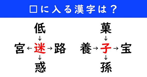 漢字パズル　和同開珎　二字熟語　穴埋め