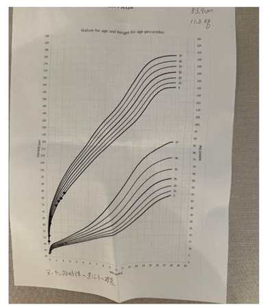 光上せあらの息子の検査