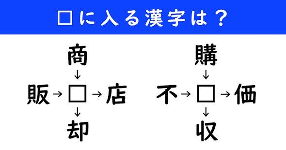 漢字パズル　和同開珎　二字熟語　穴埋め