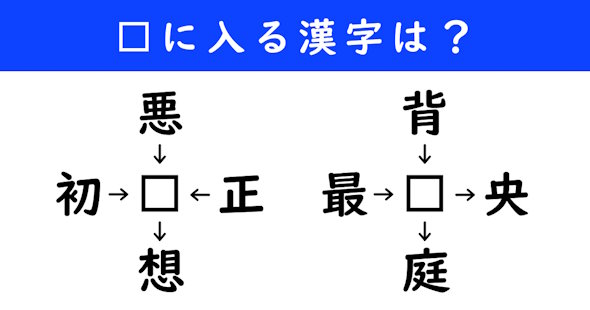 漢字パズル　和同開珎　二字熟語　穴埋め