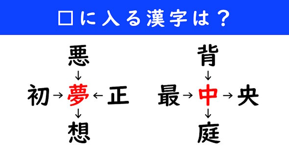 漢字パズル　和同開珎　二字熟語　穴埋め