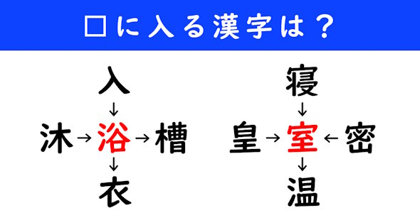 漢字パズル　和同開珎　二字熟語　穴埋め