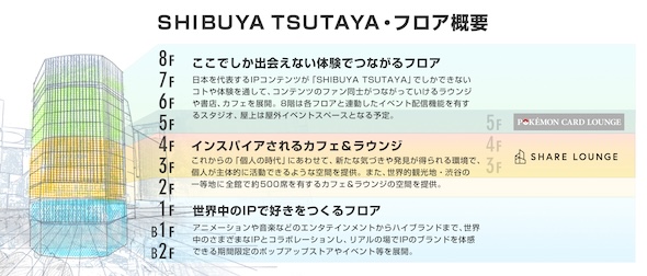 SHIBUYA TSUTAYA フロア概要