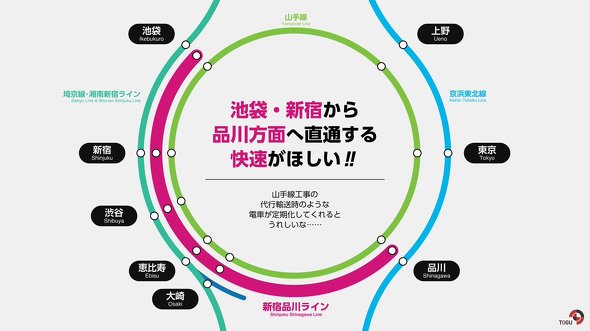 新宿品川ライン