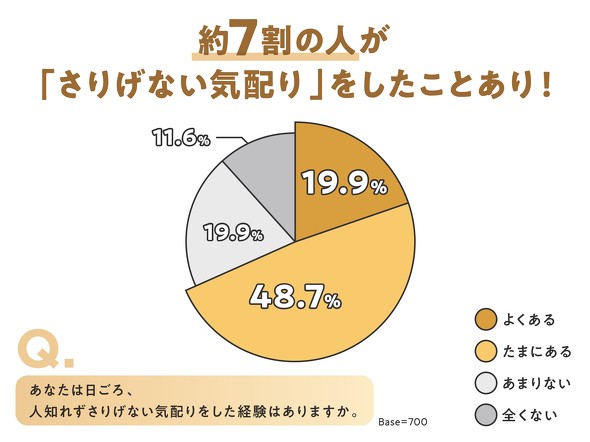 【PR】 コカ・コーラ 紅茶花伝 ／ さりげない気配りに関する意識調査