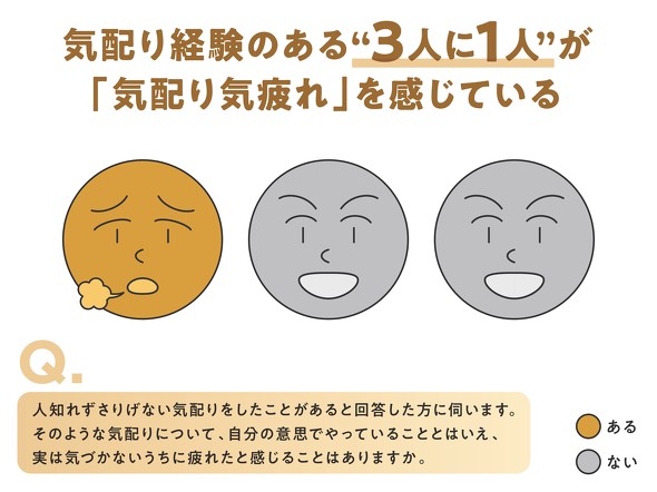 【PR】 コカ・コーラ 紅茶花伝 ／ さりげない気配りに関する意識調査