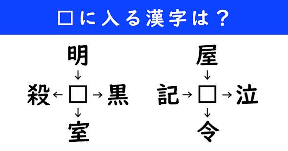 漢字パズル　和同開珎　二字熟語　穴埋め