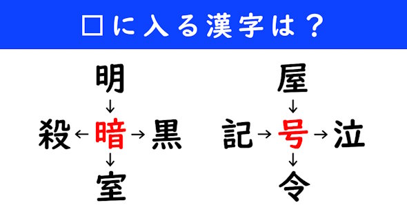 漢字パズル　和同開珎　二字熟語　穴埋め