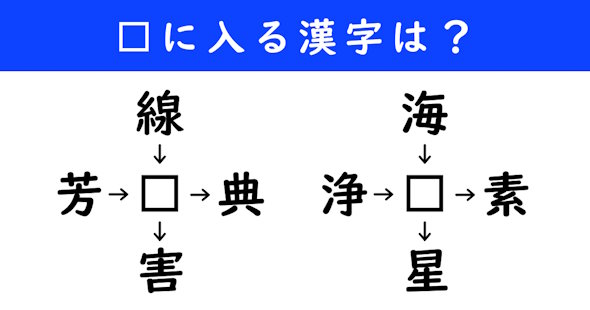 漢字パズル　和同開珎　二字熟語　穴埋め