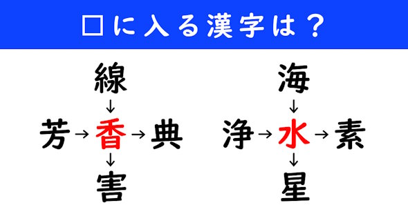 漢字パズル　和同開珎　二字熟語　穴埋め