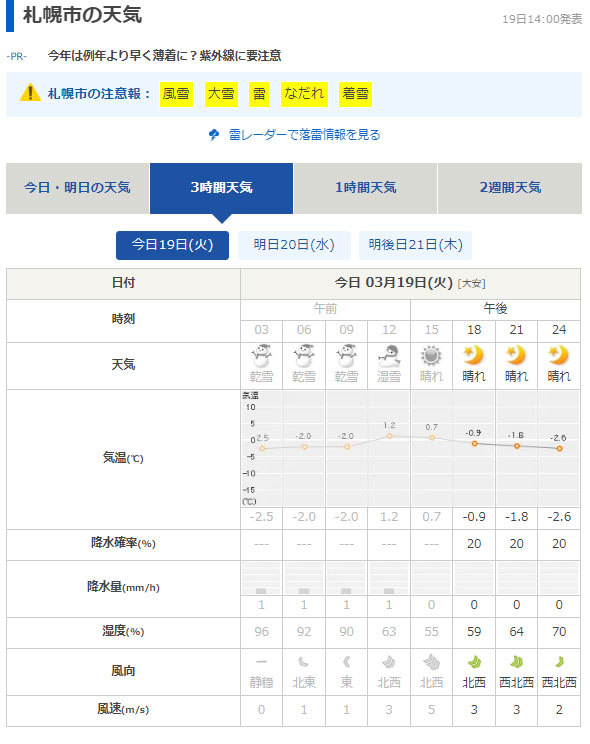 吹雪　札幌市　積雪　春分の日　雪
